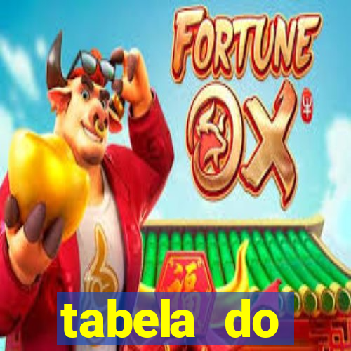 tabela do brasileirao 2015